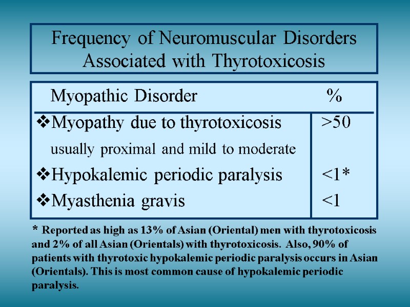 Frequency of Neuromuscular Disorders Associated with Thyrotoxicosis  Myopathic Disorder    